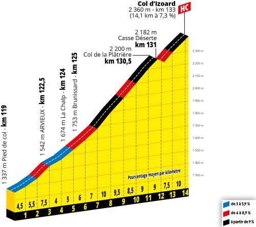 etappe-18-embrun-valloire-Col d Izoard.jpg